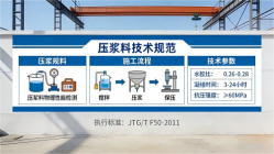 头屯河本地工厂讲解：说一遍公路压浆料和铁路压浆料的区别