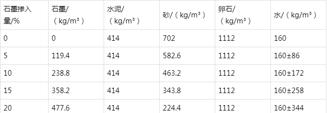 头屯河防静电水泥砂浆怎么做(附配比及施工方法)